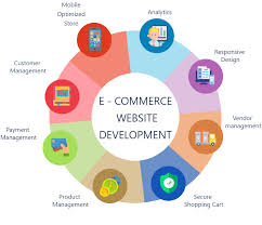 Select Ecommerce Website Development Company in Delhi